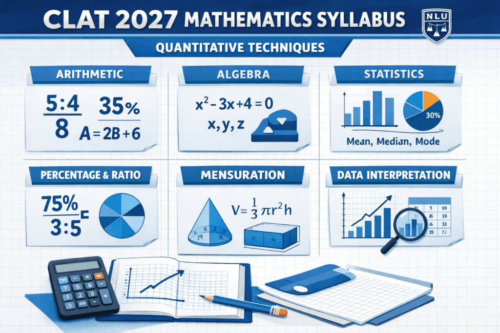 CLAT Math's Syllabus 2027